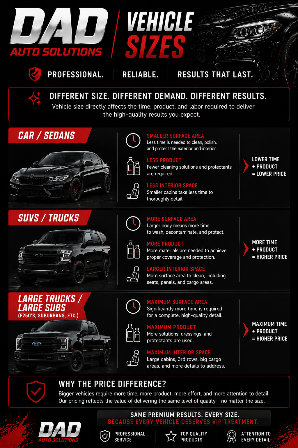 Vehicle size guide for different detailing service levels